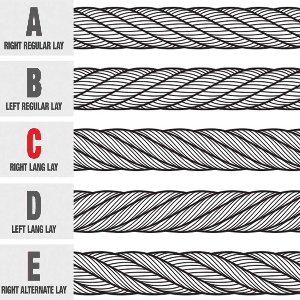 طناب فولادی (سیم بکسل) راستگرد لنگز RHLL تجهیزات صنعتی کاریز